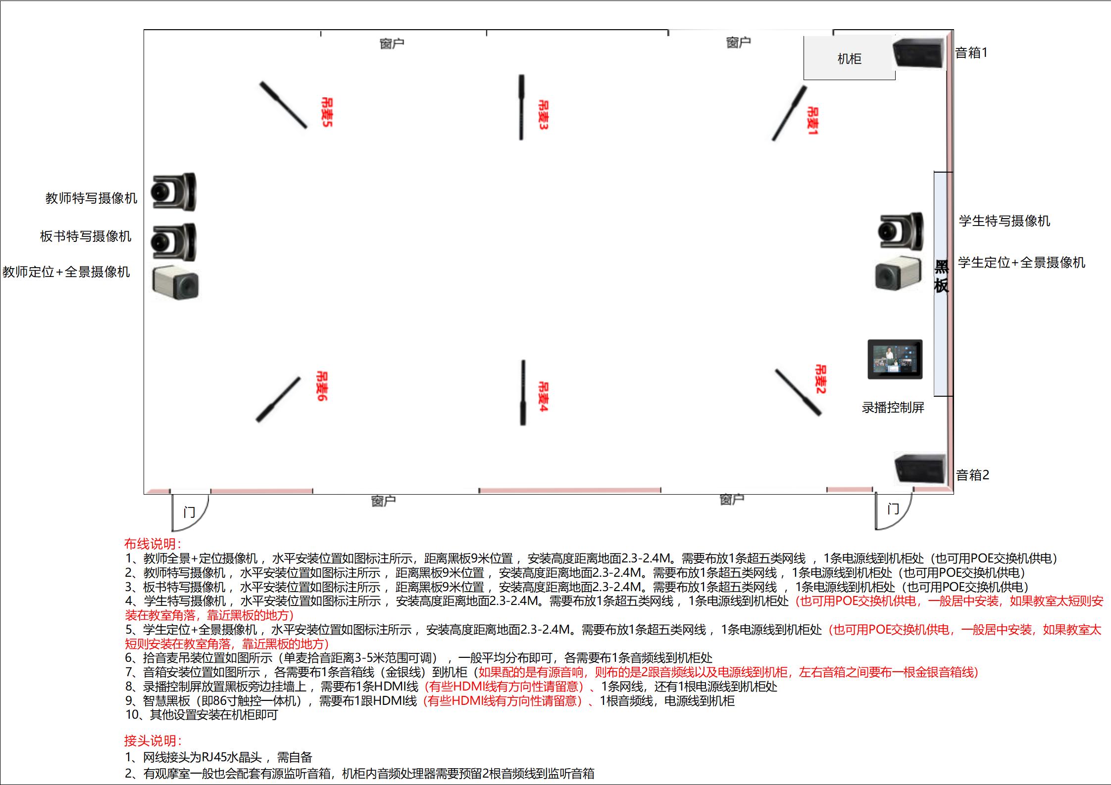 3云台5机位布线图-CE400