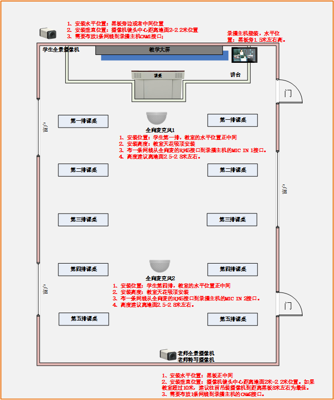 常态化录播布线图
