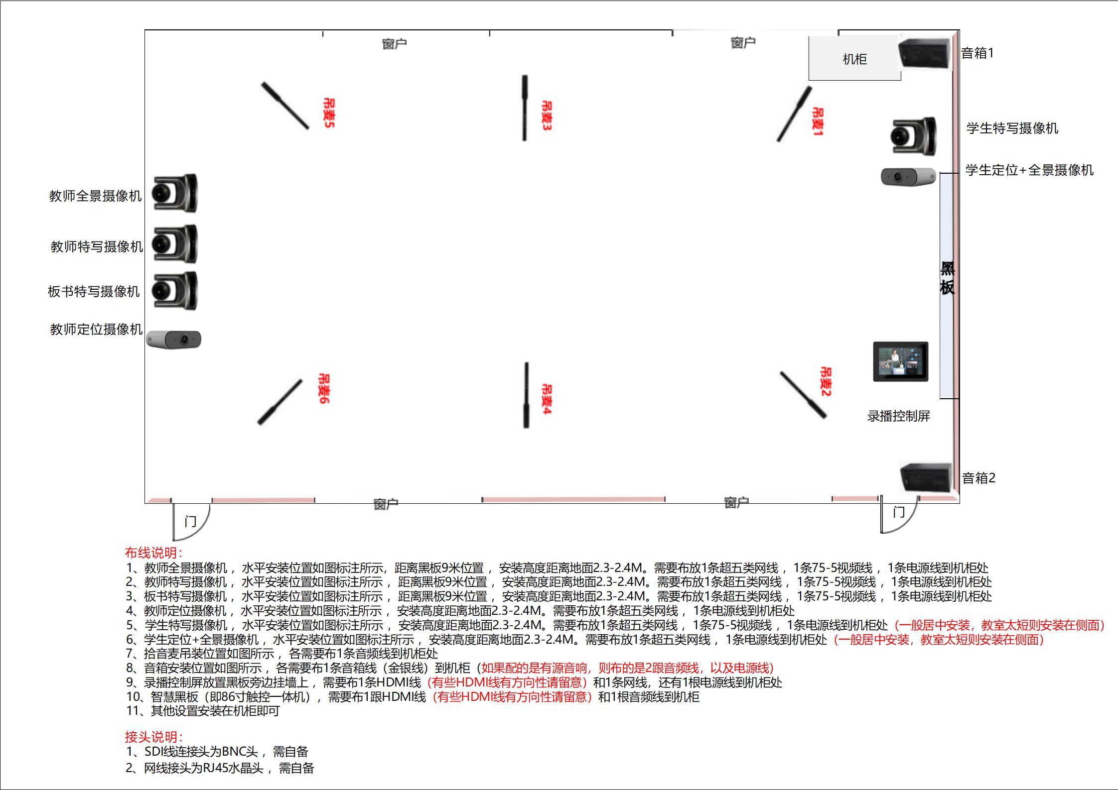 4云台5机位布线图-CE401侧装