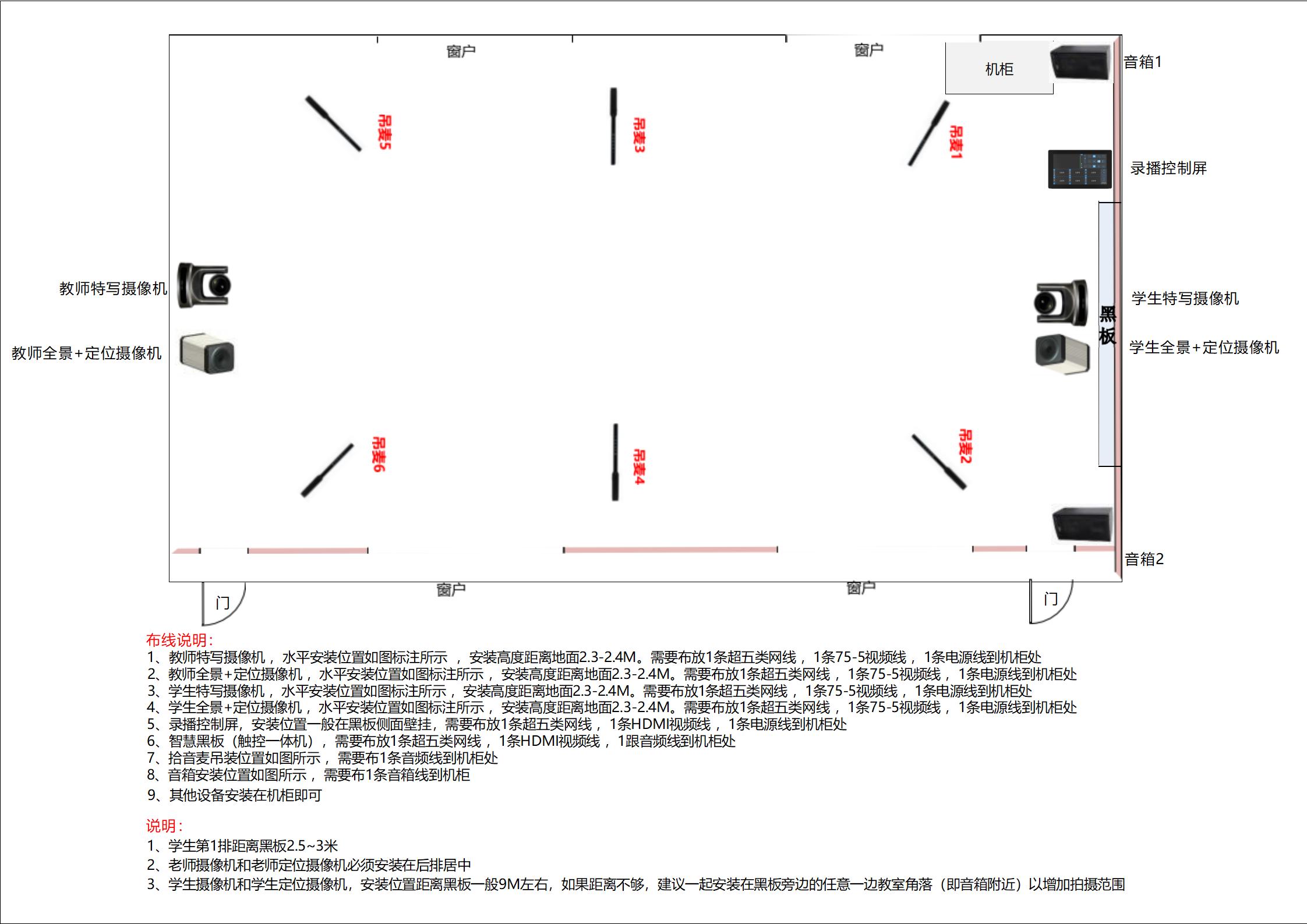 双云台4机位布线图-CE400