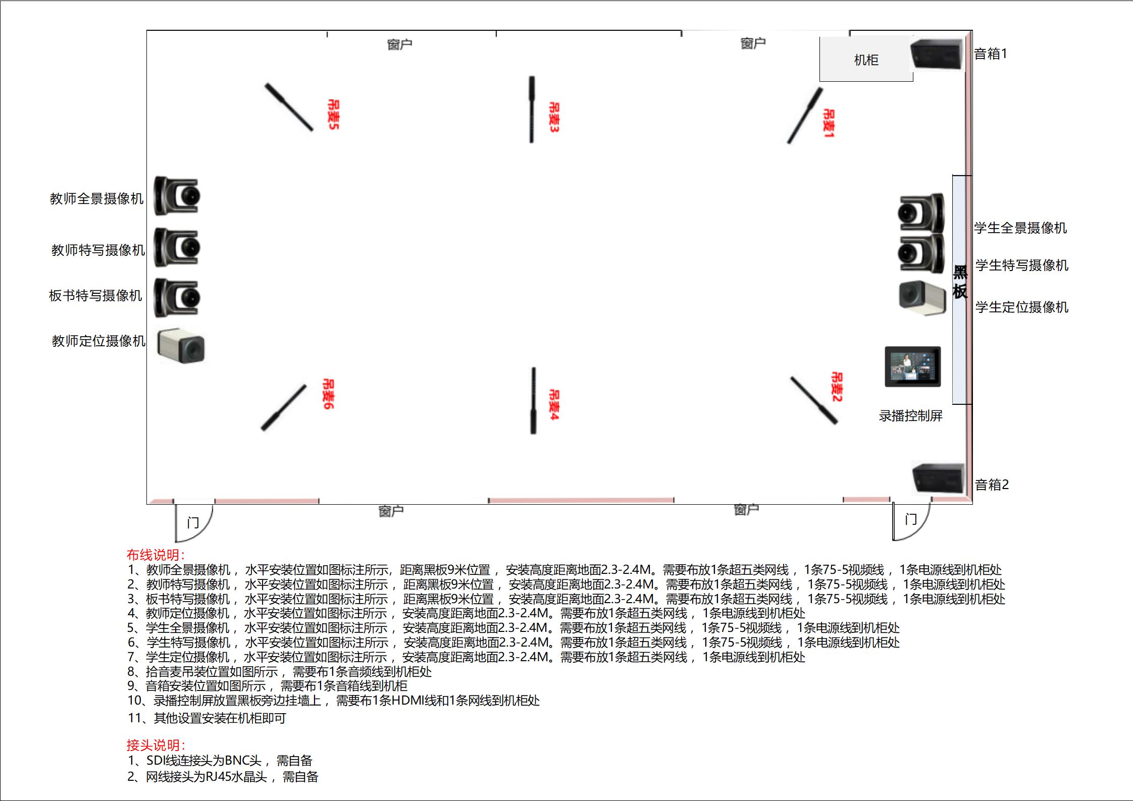 5云台5机位布线图-CE400